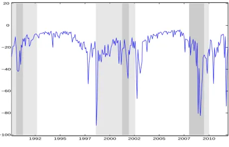 Figure 2.12: Observed variance risk premium