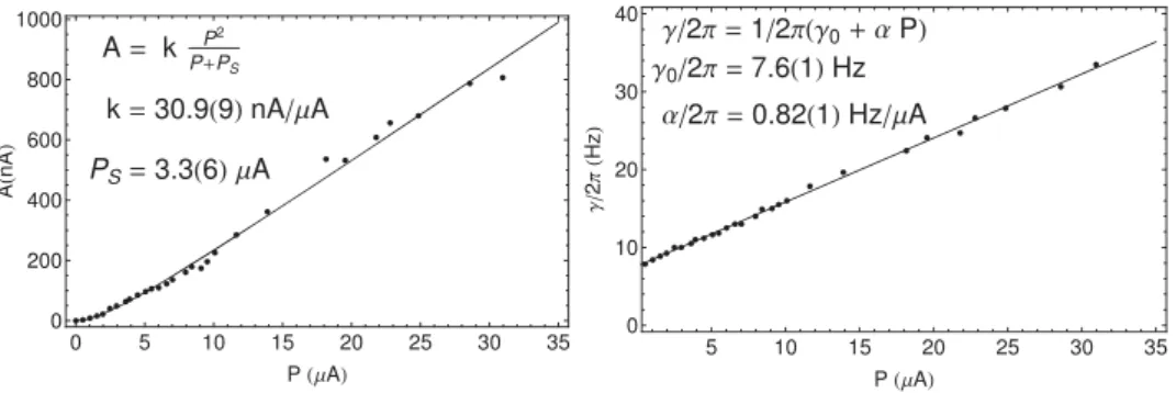 Figure 6 shows the Allan standard deviation r B ( s ) 20 of the raw (black, top) and ﬁltered (pink, bottom) data of Fig