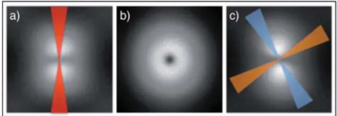 Fig. 11 (a) Reconstructed scattering pattern for the H1 geometry (parallel polarisers)