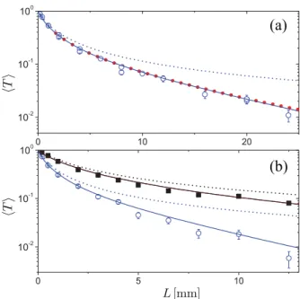 Fig. 1: (Colour on-line) Grayscale plots of intensity inside the waveguide without scatterers and for φ = 0.196 and a = 50 μm at frequencies f = 0.5 THz ((a), (b)) and f = 1.5 THz ((c), (d))