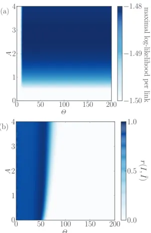 FIG. 3. (Color online) Impact of the log-likelihood penalization term given in Eq. (5) as a function of ω for various values of z