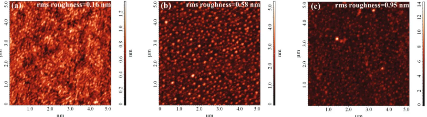 FIG. 2. (Color online) AFM images of (a) the single LSCO thin film, (b) the 1_BL sample, and (c) the 9_BL sample