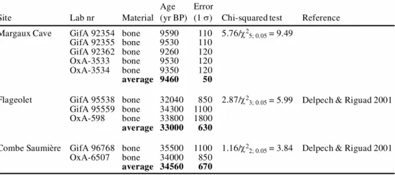Table 4  Comparison of  14 C ages of bones pretreated by the method used by the Oxford Radiocarbon Laboratory (OxA)  and by the ninhydrin method (LSCE, GifA)