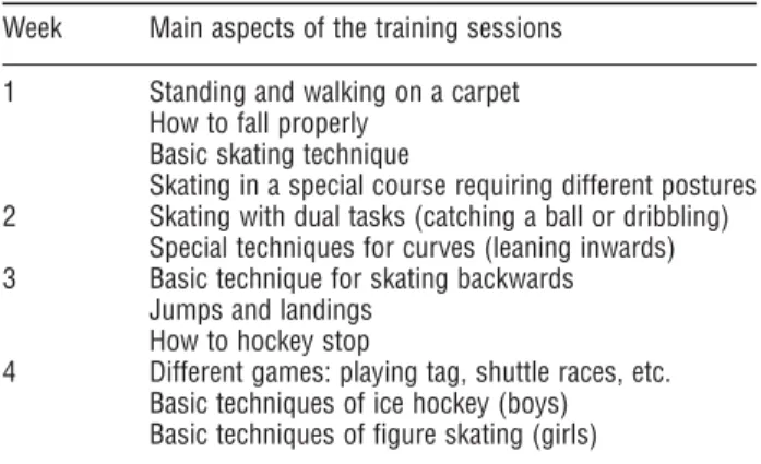 Table 1. The postural demands were enhanced with improvements in ice skating to meet the actual skill level of the subjects