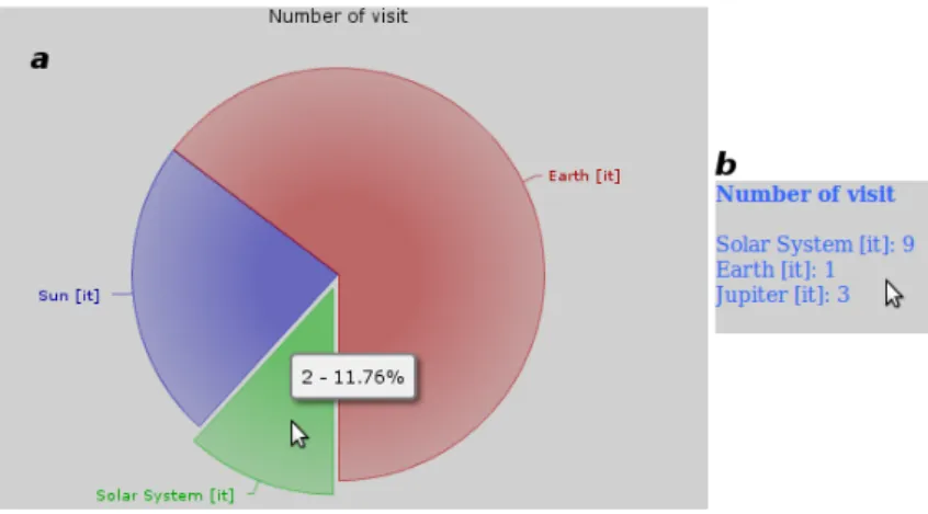 Figure 3.11: Example of the produced widgets: graphical versus textual representation.