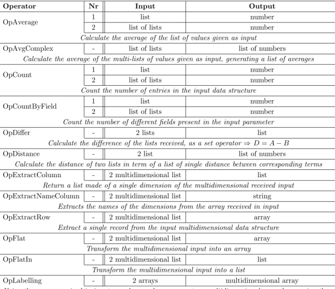 Fig. 3.15 represents the level of Aggregation as another subpart of the Engine. The main