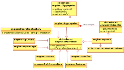 Figure 3.15: The class diagram for the Engine::Aggregator package.