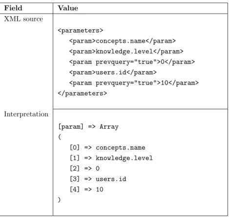 Table 3.3: Positional interpretation of the XML parameters encoding.