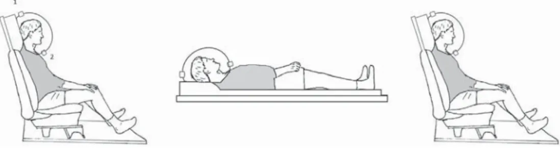 Fig. 1. Schema of experimental design. Posture-adapted ventilated hood indirect calorimetry set-up for sitting and supine measurements