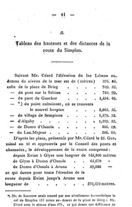 Tableau  des  hauteurs  et  des  distances  de  la  route  du  Simplon.