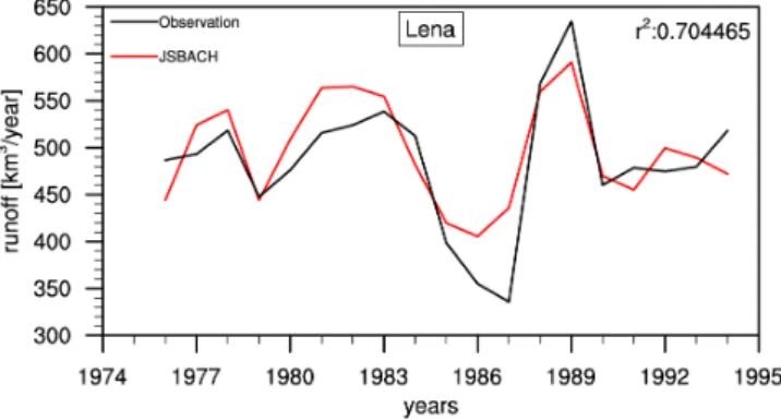 Fig. 14. Difference of simulated and observed active-layer thickness-ALT (map b − a from Fig