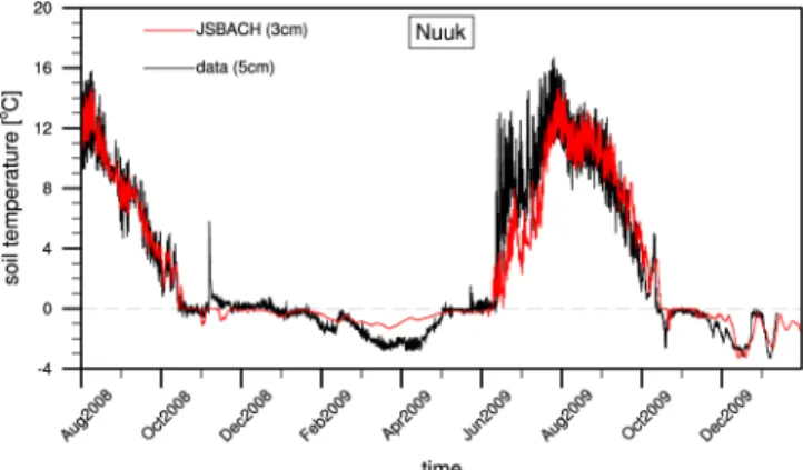 Fig. 3. Observed and simulated soil temperature at the Nuuk site.