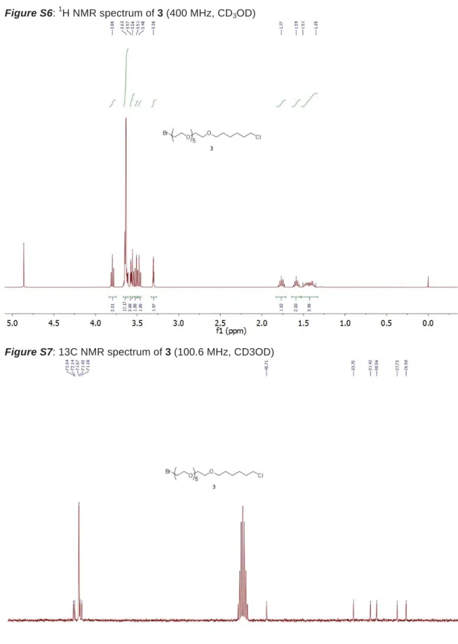 Figure S6:  1 H NMR spectrum of 3 (400 MHz, CD 3 OD) 