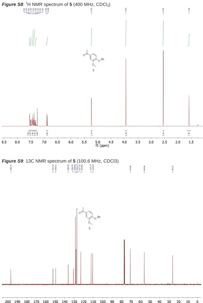 Figure S8:  1 H NMR spectrum of 5 (400 MHz, CDCl 3 ) 