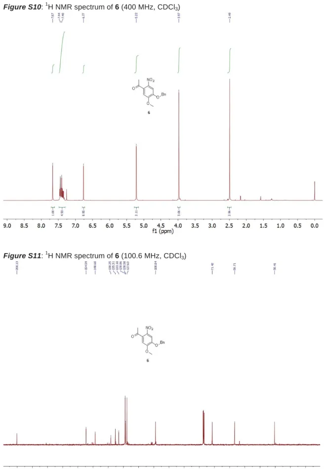 Figure S10:  1 H NMR spectrum of 6 (400 MHz, CDCl 3 ) 