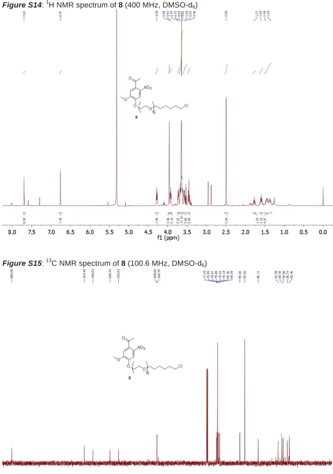 Figure S14:  1 H NMR spectrum of 8 (400 MHz, DMSO-d 6 ) 