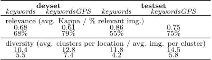 Table 3: Crowd annotation statistics.