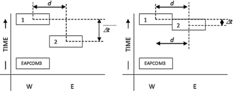 Fig. 2. Plots showing the correlation between time scores (ML AEO, A; Fiedler Vector, B) and geochronologic ages
