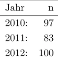 Tabelle 1: Anzahl Vernehmlassungs- und Anhörungsvorlagen 2010–2012 . . . und auf die Departemente: