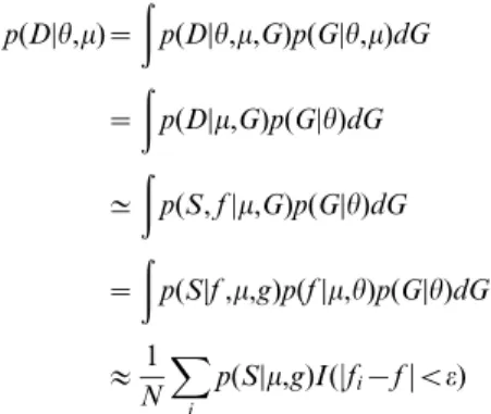 Figure S2 Site frequency spectra (SFS) of H1N1 populations during the experiment. The SFS at passages 4 (A and B) and 12 (C and D) is shown in the absence (A and C) and presence (C and D) of oseltamivir.