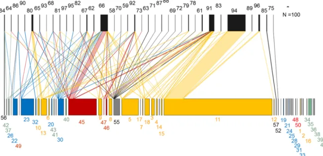 Table 2. Parameter estimates from linear mixed effect models relating food-web metrics to descriptors of vegetation and trap nest species richness.
