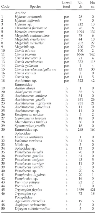 Table A1. Continued.