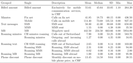 Table 2 shows the collected bills’ data. All the data with exception of the phone discount is contained in phone bills