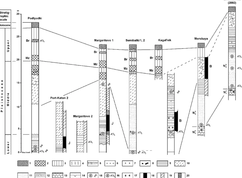 Fig. 5 illustrates a part of the section below the loess- loess-palaeosol series, beds 1–5