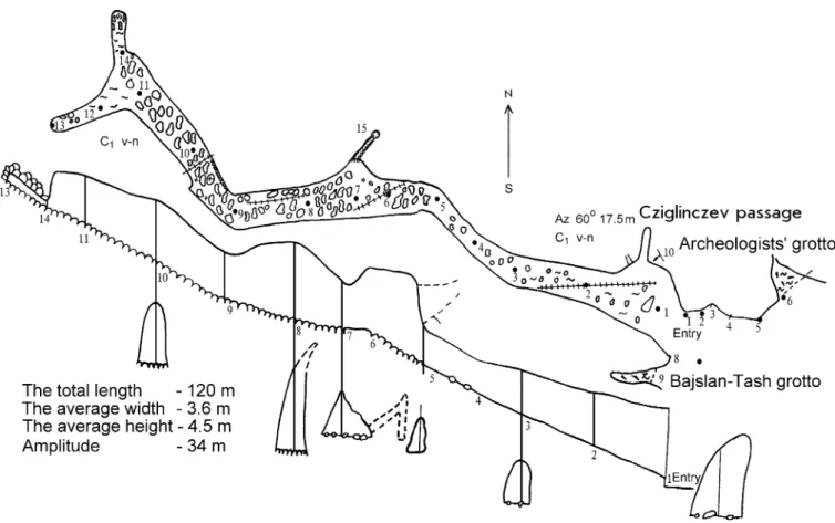 Fig. 3. Bajslan-Tash cave—proﬁle and plan (by A.I. Smirnov, Yu.V. Sokolov, V.I. Martin; unpublished data).