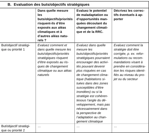 Tableau 3 Format de rapport proposé pour l’évaluation du contexte du changement climatique et de la RRC