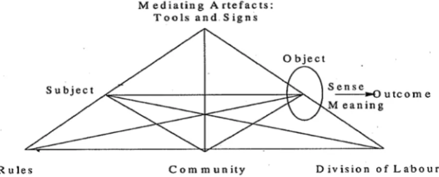 Figure 2 : La structure d’un système d’activité humain (Engeström,  1987, p. 78) 