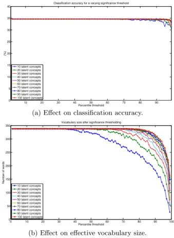 Figure 3: Evaluation of descriptor truncation over the modality classification training set using cross–