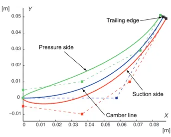 Figure 4: C 2 design example