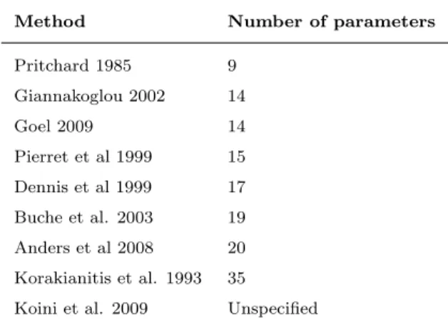 Table 2: Number of design parameters