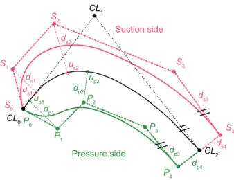 Figure 2: Proposed model