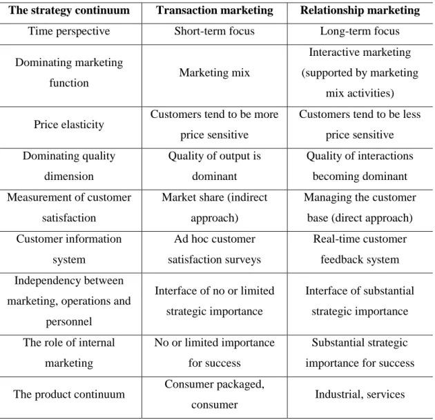 Table  1:  Comparison  of  transaction  and  relationship  marketing  concepts  on  the  strategy continuum 