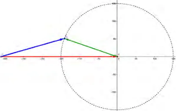 Figure 4 : Représentation par phaseurs des tensions, évolution des tensions en fonction  de l'angle du rotor 