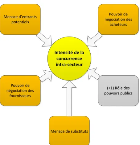 Figure 18 - Analyse Porter des stations de ski 