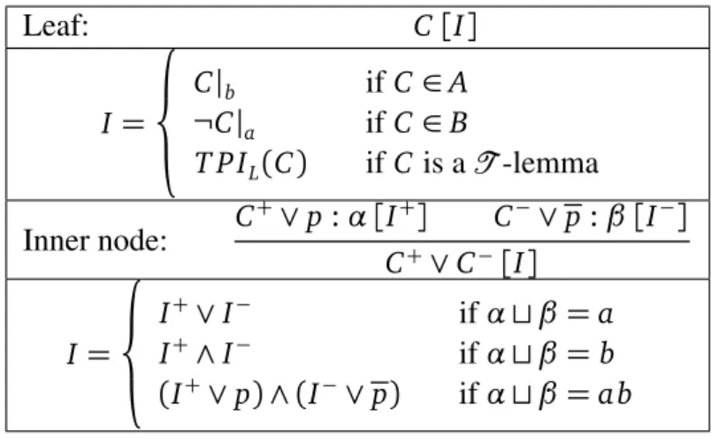 Table 3.9. Theory Labeled Interpolation System T - I t p L .