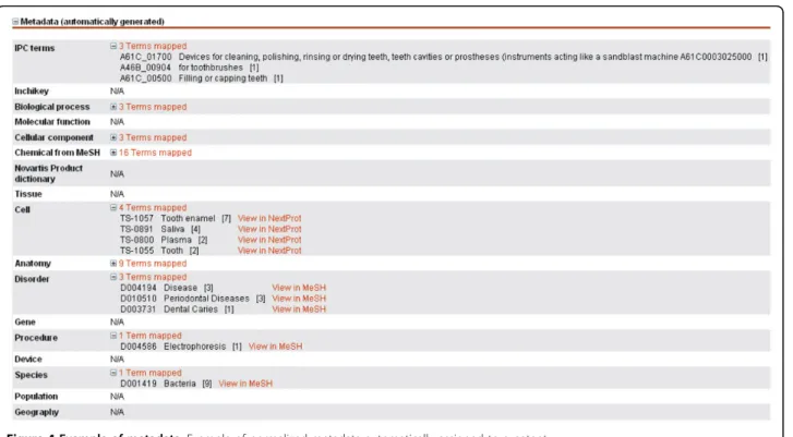 Figure 4 Example of metadata. Example of normalized metadata automatically assigned to a patent.