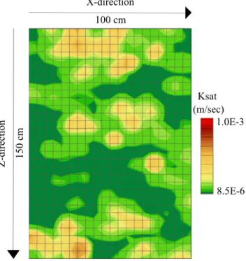 Figure 3. 5: Soil structure for the heterogeneous synthetic 2D reference model with  saturated hydraulic conductivity distribution from 8.5*10 -6  to 1.0*10 -3  [m d -1 ] 