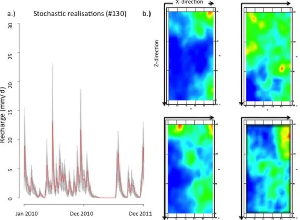 Figure A3. 6: a.) Daily recharge pattern (mm/day) for year 2010 and 2011 for 130  stochastic hydraulic parameter fields used in the references 2D field