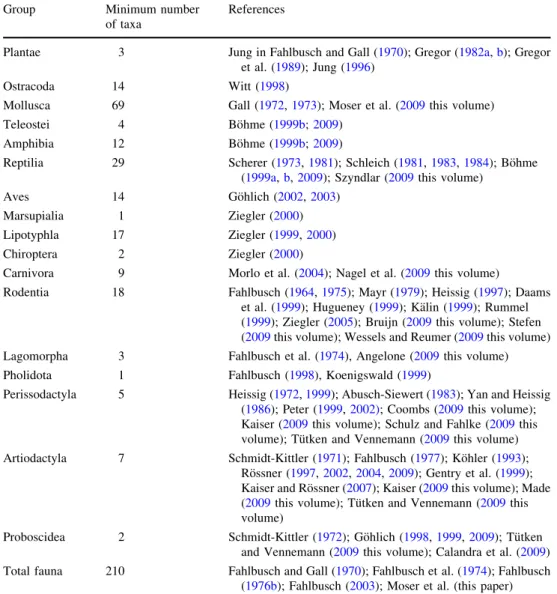 Table 1 Number of taxa and references for Sandelzhausen fossil groups