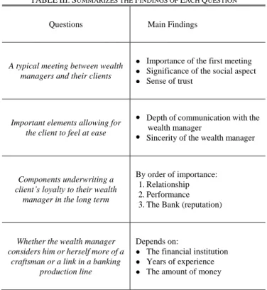 TABLE III: S UMMARIZES THE F INDINGS OF  E ACH  Q UESTION