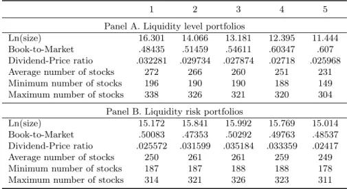 Table 1.1: Summary Statistics of Liquidity Risk and Liquidity Level Port- Port-folios