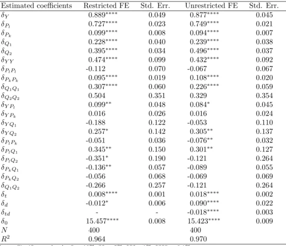 Table 3: Results of the restricted and unrestricted …xed-e¤ects models with one quality indicator (Model 1).