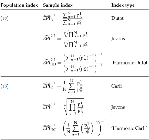 Table 1 : Elementary sample indices.