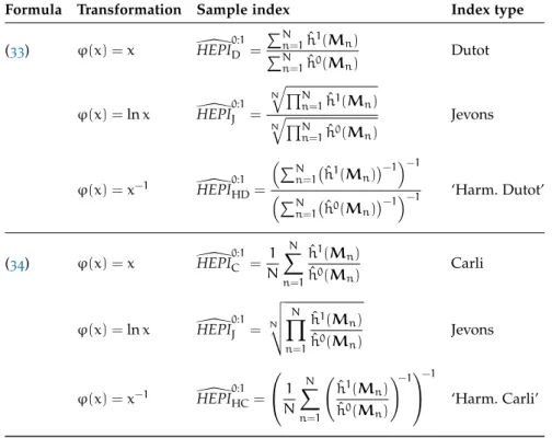 Table 2 : Hedonic elementary sample indices.