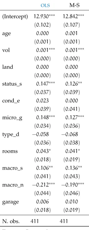 Table 5 : OLS and M-S log-linear regression coefficients.
