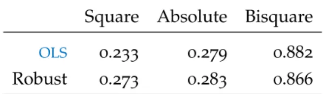Table 6 : In-sample mean losses.